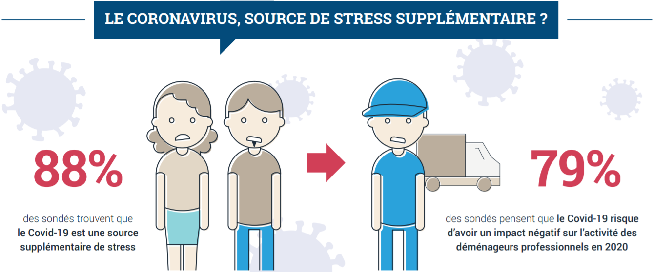 infographie-coronavirus-demenagement-part3.PNG